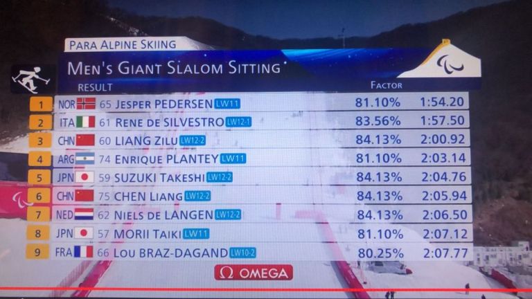 Enrique Plantey quedó al borde de lo que hubiera sido la primera